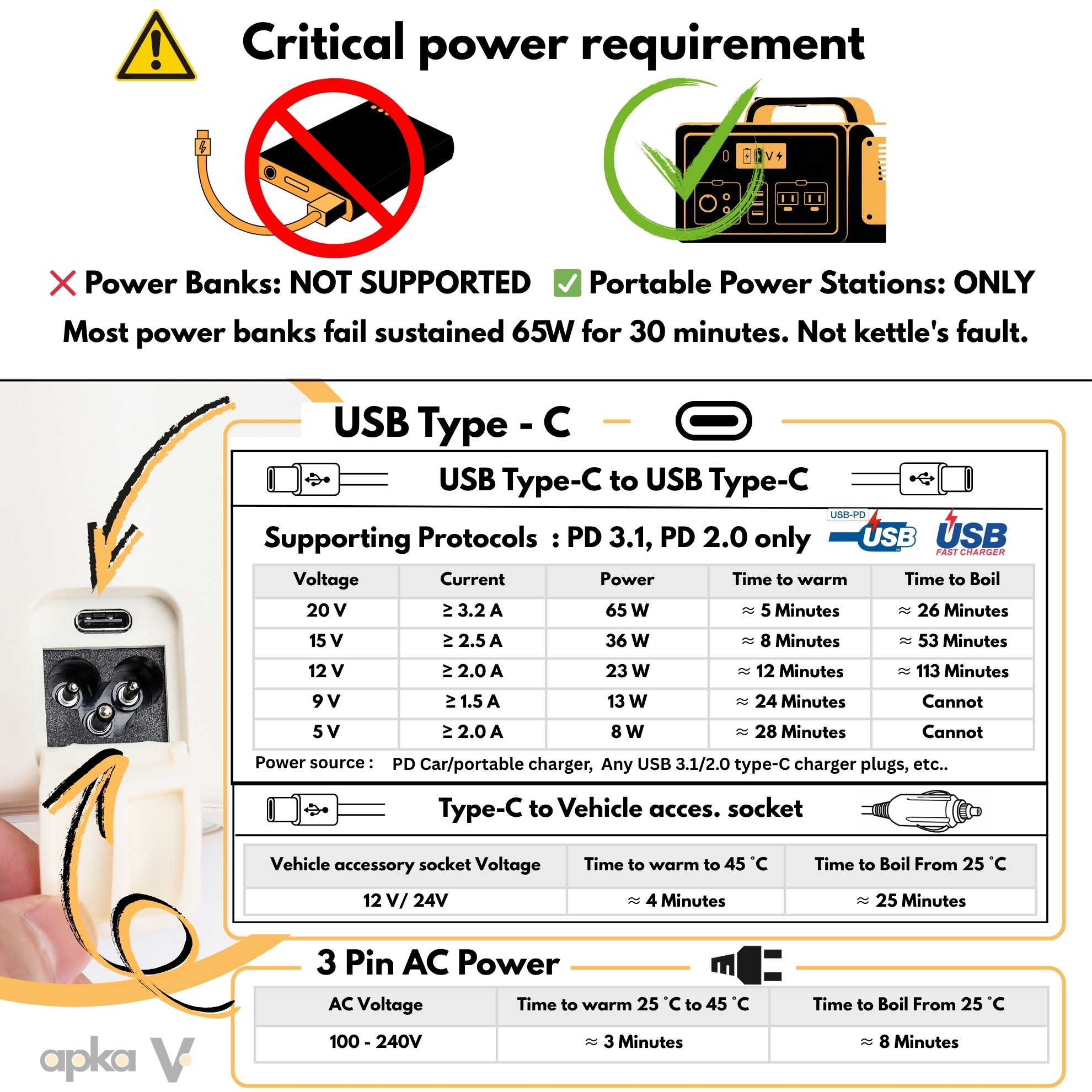 v mug kettle | portable hybrid electric water heater: car, train, home | 12 240v